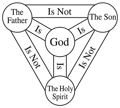 Shirt - Greek Trinity Seal - Tee - The Reformed Sage - #reformed# - #reformed_gifts# - #christian_gifts#